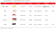 產(chǎn)業(yè)營(yíng)銷策劃之B2B企業(yè)應(yīng)用領(lǐng)域建設(shè)三法