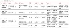 產(chǎn)業(yè)營(yíng)銷策劃之現(xiàn)象級(jí)產(chǎn)品包裝打造三法