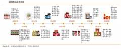 產(chǎn)業(yè)營銷策劃之三大營銷增長方向
