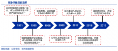 產(chǎn)業(yè)品牌策劃之四大產(chǎn)業(yè)品牌風(fēng)行的年代