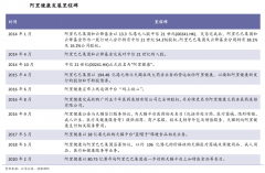產(chǎn)業(yè)品牌策劃之平臺品牌三大進(jìn)化