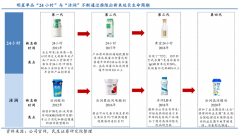 產(chǎn)業(yè)品牌策劃之品牌領(lǐng)導(dǎo)者三大順應(yīng)法則