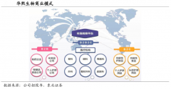 產(chǎn)業(yè)品牌策劃之品牌領(lǐng)導(dǎo)者品牌強(qiáng)度提升三法