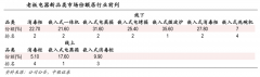產(chǎn)業(yè)品牌策劃之客戶價值聚焦三要素