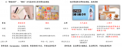 產(chǎn)業(yè)營銷策劃之私域消費時代興起