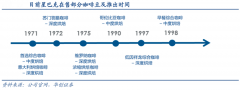 產(chǎn)業(yè)品牌策劃之品牌建設(shè)六大關(guān)鍵點（下）