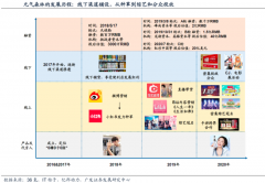 產(chǎn)業(yè)級營銷策劃之激活消費者三大新能力
