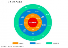 產(chǎn)業(yè)級營銷策劃之客戶關(guān)系三大晉級