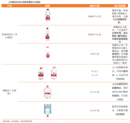 產(chǎn)業(yè)營銷策劃之產(chǎn)品專業(yè)化三大打法