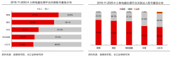 產(chǎn)業(yè)營銷策劃之打造優(yōu)秀消費者圈子三法