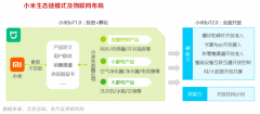 產(chǎn)業(yè)營銷策劃之公司三大新能力培育