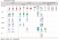 產(chǎn)業(yè)營銷策劃之公司使命三重再定義