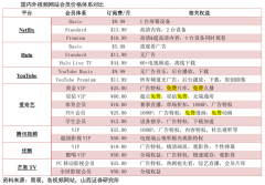 數(shù)字營銷策劃之四大免費引流后創(chuàng)新方法