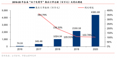 數(shù)字營銷策劃之B2B品牌私域電商三法