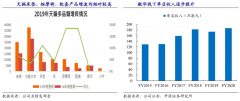 數(shù)字營(yíng)銷策劃之線下零售場(chǎng)三大零售價(jià)值進(jìn)化