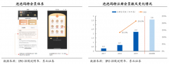 數(shù)字營(yíng)銷策劃之提升品牌社群凝聚力四法