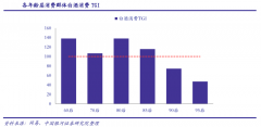 產(chǎn)業(yè)營(yíng)銷策劃之產(chǎn)品創(chuàng)新三大切入點(diǎn)