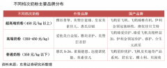 產業(yè)營銷策劃之產品高端化增長三法