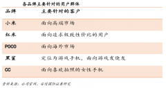 產業(yè)營銷策劃之產品三大遞進式打法