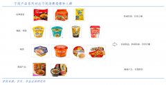 產業(yè)營銷策劃之產品升級五法（上）