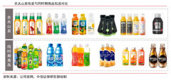 產業(yè)營銷策劃之成熟期銷量提升三法