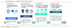 產(chǎn)業(yè)營(yíng)銷(xiāo)策劃之定制商業(yè)三大挑戰(zhàn)