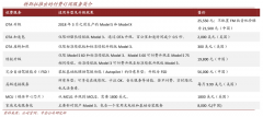 產(chǎn)業(yè)營(yíng)銷(xiāo)策劃之服務(wù)差異化建設(shè)三法