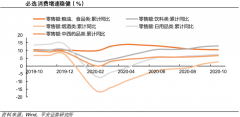 產(chǎn)業(yè)營(yíng)銷策劃之百貨業(yè)三大品類運(yùn)營(yíng)再升級(jí)