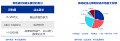 企業(yè)增長策劃之成熟市場的三大戰(zhàn)略性增長機(jī)會