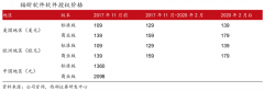 企業(yè)增長策劃之定價權(quán)再創(chuàng)新三法