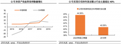 企業(yè)增長策劃之高價值增長三特征