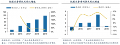 企業(yè)增長策劃之高質(zhì)量財(cái)務(wù)增長三法