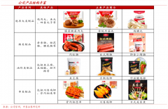 企業(yè)增長(zhǎng)策劃之客戶需求商業(yè)化評(píng)估三法