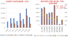 企業(yè)增長(zhǎng)策劃之營(yíng)銷增長(zhǎng)四要素