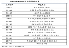 企業(yè)增長(zhǎng)策劃之品牌情感資產(chǎn)提升三法