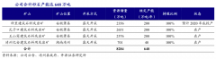 企業(yè)增長(zhǎng)策劃之增長(zhǎng)類項(xiàng)目三種特色