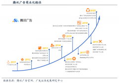 企業(yè)增長(zhǎng)策劃之增長(zhǎng)組織建設(shè)三強(qiáng)化