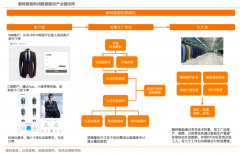 數(shù)字營(yíng)銷(xiāo)策劃之客戶旅程地圖三條主線設(shè)計(jì)