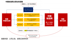 數(shù)字營銷策劃之三大目標(biāo)用戶圈層引爆