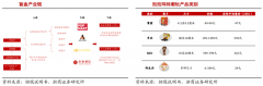 數(shù)字營銷策劃之三大營銷連接升級
