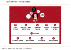 數(shù)字營銷策劃之?dāng)?shù)字化觸達提升三法