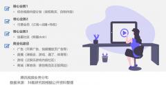 數(shù)字營銷策劃之六大內(nèi)容體系建設(shè)（下）