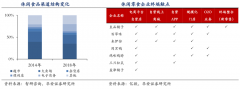 數(shù)字營銷策劃之線上私域電商六大觸點(diǎn)運(yùn)營（上）