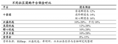 數(shù)字營銷策劃之品牌達人機制創(chuàng)新三要素