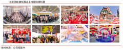 數(shù)字營銷策劃之全鏈路六大觸點打造（上）