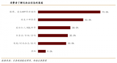 數(shù)字營銷策劃之數(shù)字化營銷六大戰(zhàn)場（下）