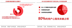 用戶增長策劃之用戶增長六大關(guān)鍵點（下）