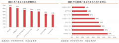 用戶增長(zhǎng)策劃之品牌KOL四步再激活