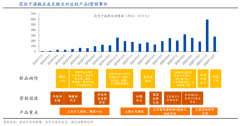 用戶增長(zhǎng)策劃之增長(zhǎng)情境下的品牌定位三大維度