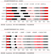 用戶增長(zhǎng)策劃之用戶心動(dòng)時(shí)刻打造五法（上）